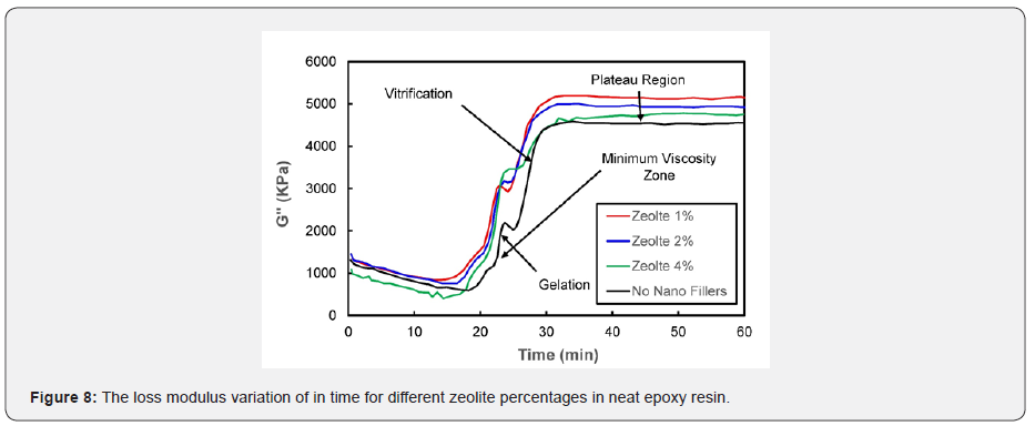 Click here to view Large Figure 8