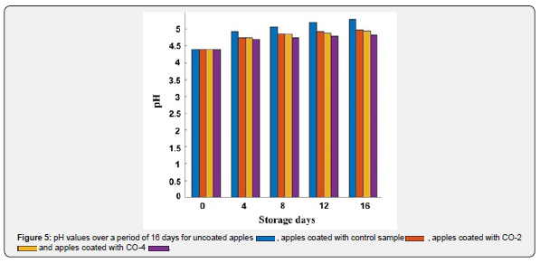 Click here to view Large Figure