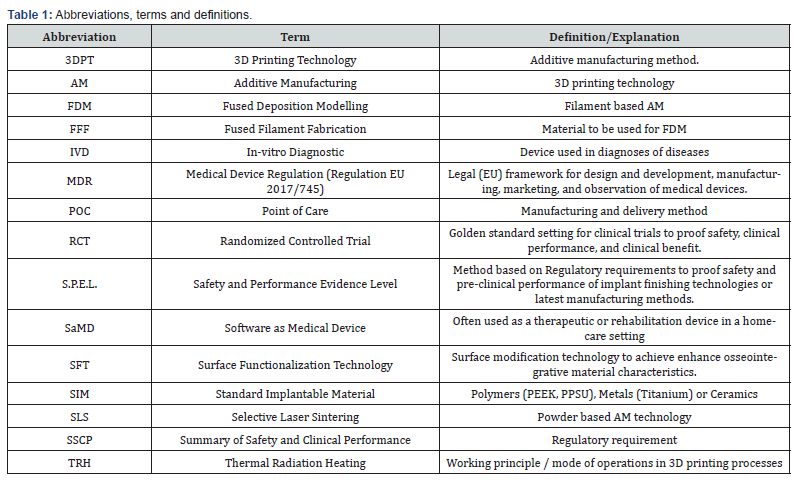Click here to view Large Table