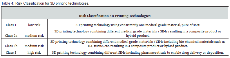 Click here to view Large Table