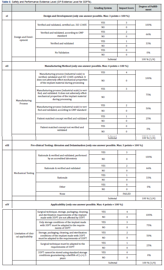 Click here to view Large Table