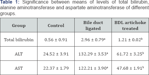 Click here to view Large Figure 1