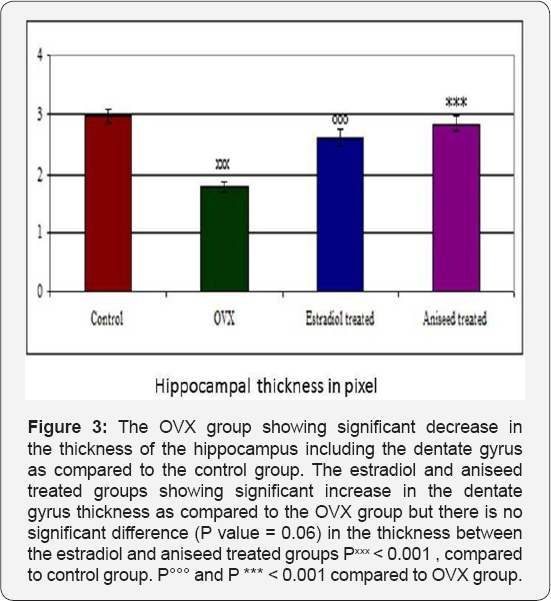 Click here to view Large Figure 3