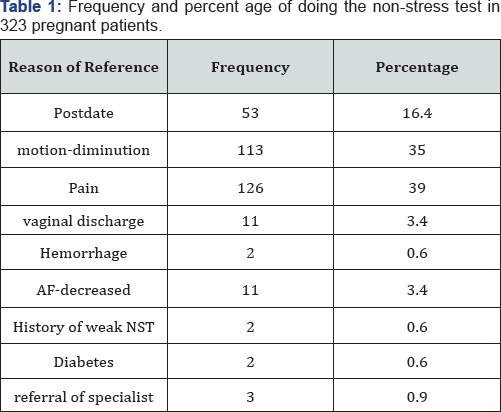 Click here to view Large Table 1