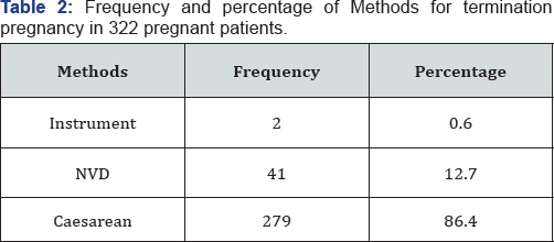 Click here to view Large Table 2