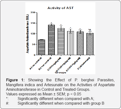 Click here to view Large Figure 1