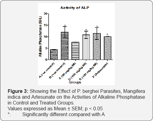 Click here to view Large Figure 3