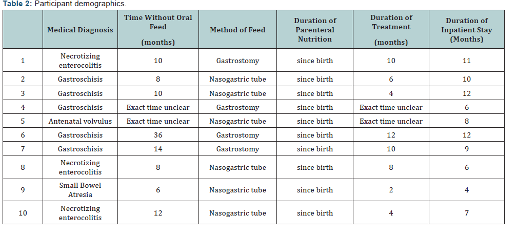 Click here to view Large Table 1