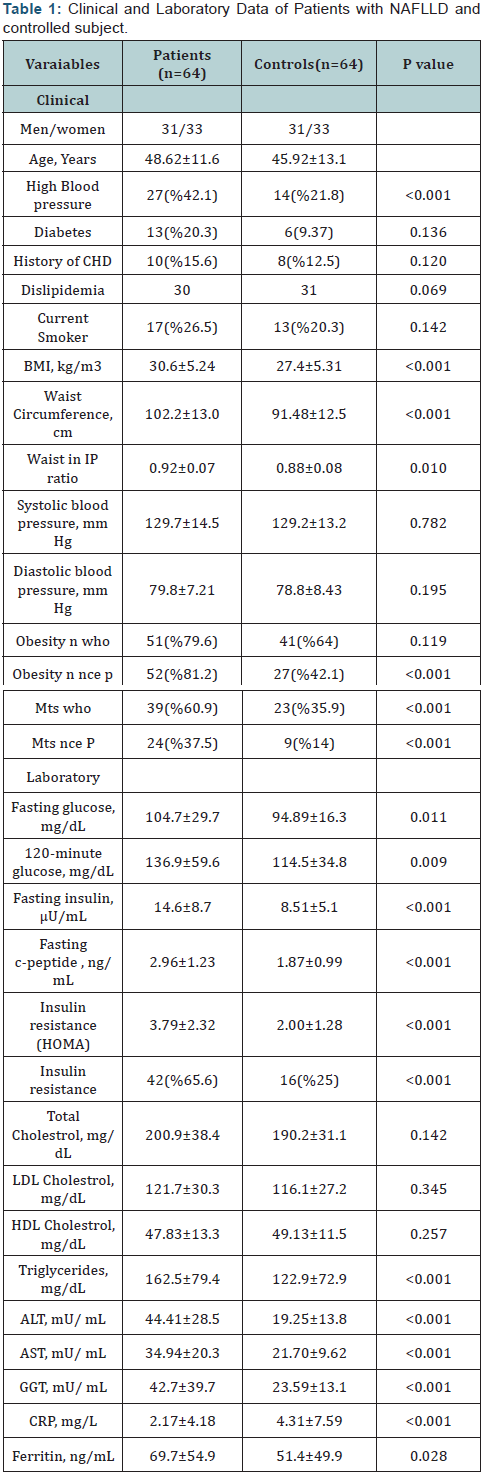 Click here to view Large Table 1