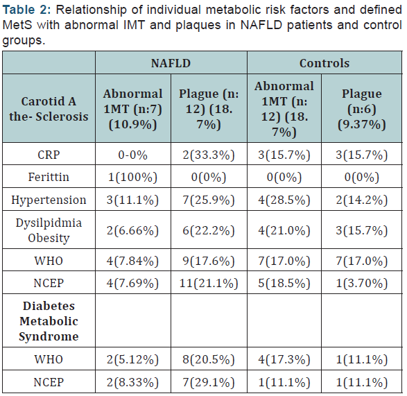 Click here to view Large Table 2