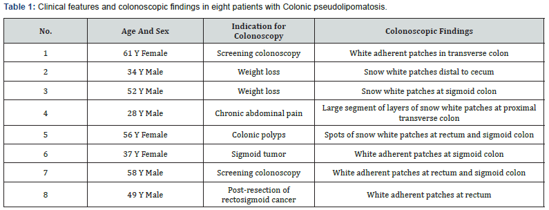 Click here to view Large Table 1