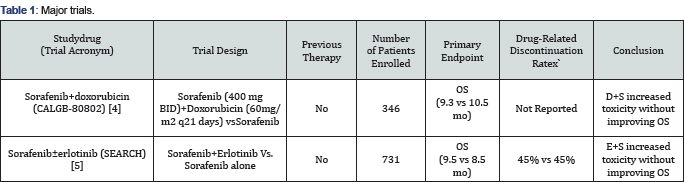 Click here to view Large Table 1