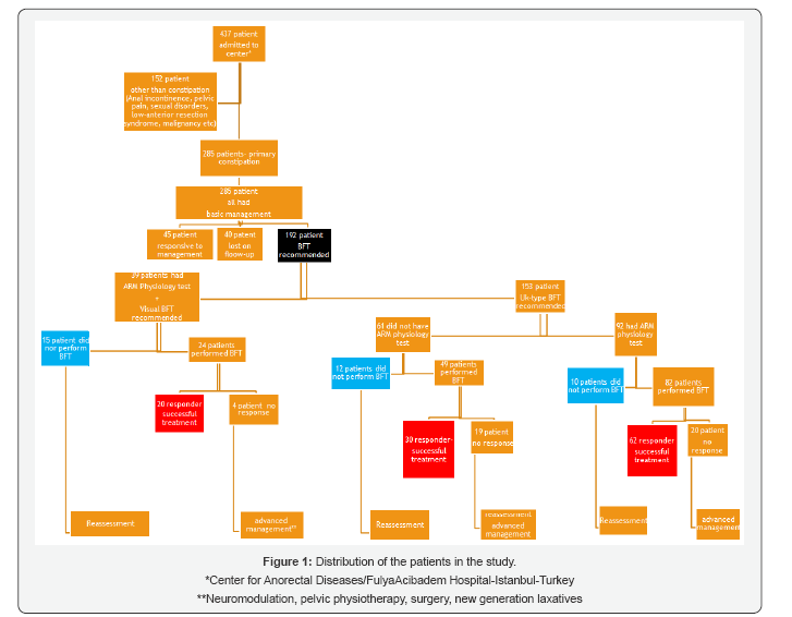 Click here to view Large Figure 1