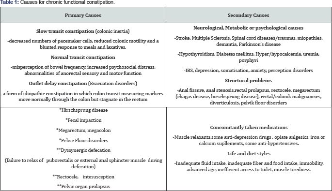 Click here to view Large Table 1