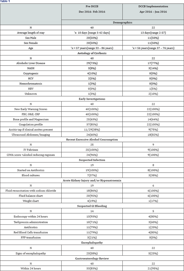 Click here to view Large Table 1