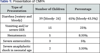 Click here to view Large Table 1