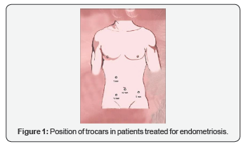 Click here to view Large Figure 1