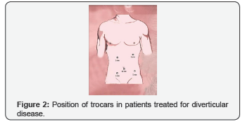 Click here to view Large Figure 2