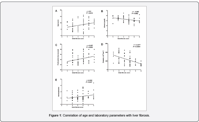 Click here to view Large Figure 1