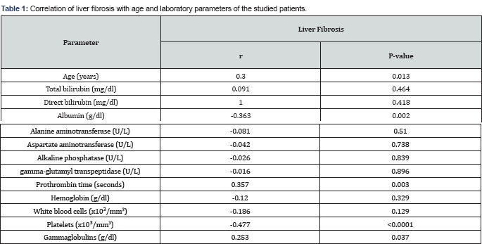 Click here to view Large Table 1