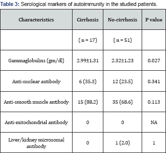 Click here to view Large Table 3