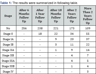 Click here to view Large Table 1