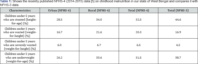 Click here to view Large Table 1