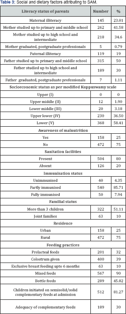 Click here to view Large Table 3