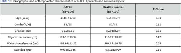 Click here to view Large Table 1
