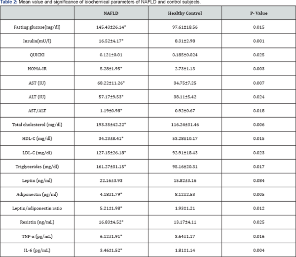 Click here to view Large Table 2
