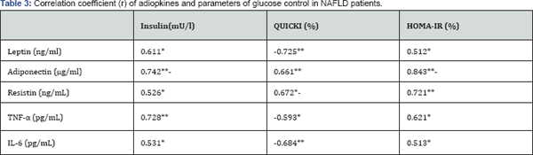 Click here to view Large Table 3
