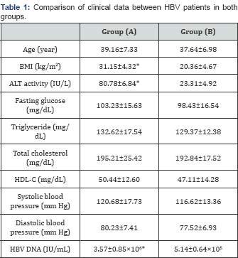 Click here to view Large Table 1