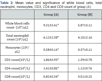 Click here to view Large Table 2