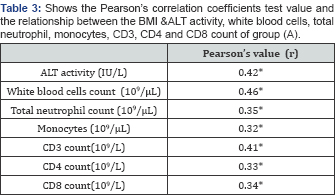 Click here to view Large Table 3