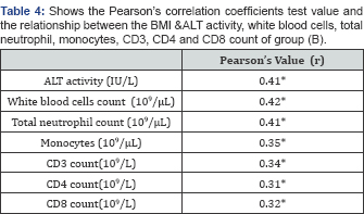 Click here to view Large Table 4