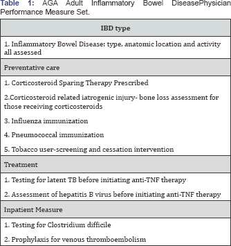 Click here to view Large Table 1