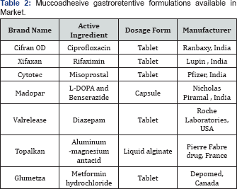 Click here to view Large Table 2