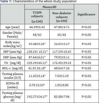 Click here to view Large Table 1