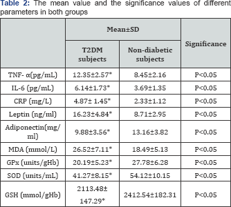 Click here to view Large Table 2