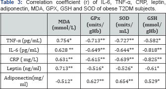 Click here to view Large Table 3