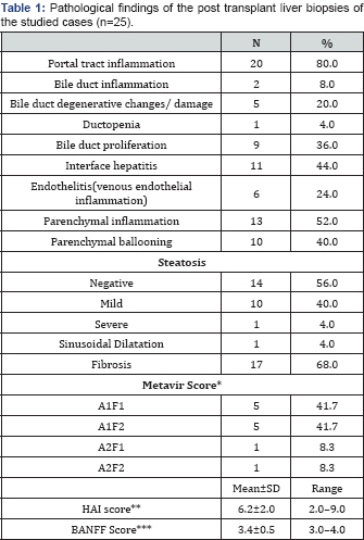 Click here to view Large Table 1
