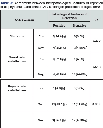 Click here to view Large Table 2