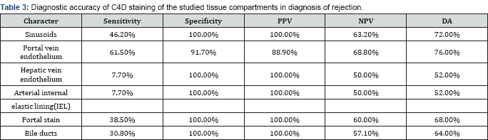 Click here to view Large Table 3