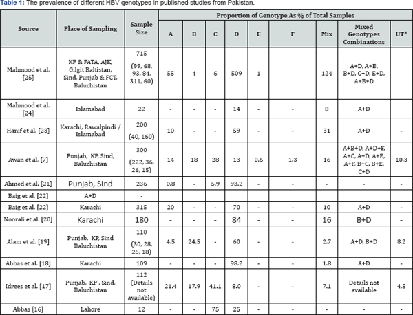 Click here to view Large Table 1