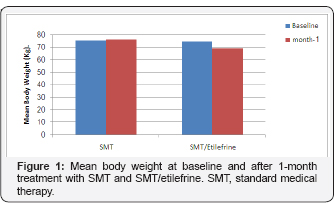 Click here to view Large Figure 1