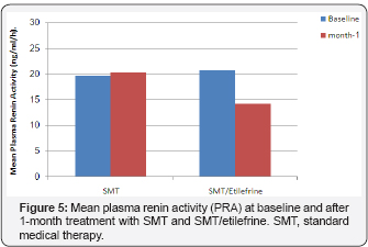 Click here to view Large Figure 5