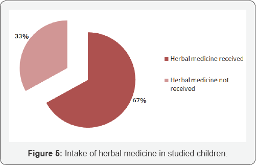 Click here to view Large Figure 5