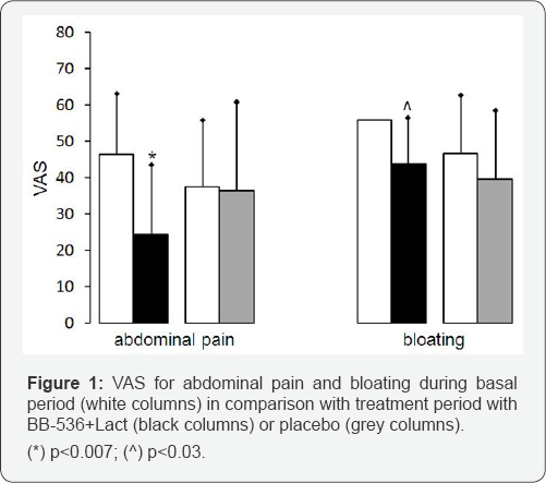 Click here to view Large Figure 1