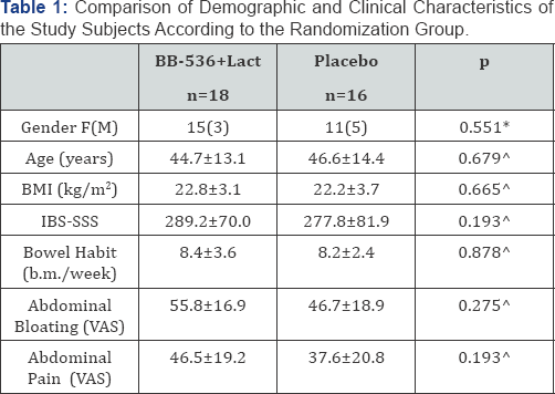 Click here to view Large Table 1