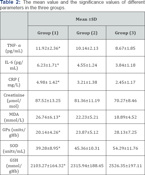 Click here to view Large Table 1